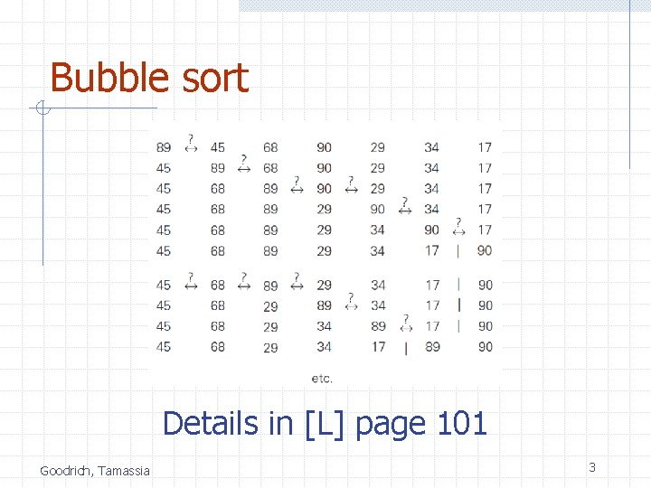 Bubble sort Details in [L] page 101 Goodrich, Tamassia 3 