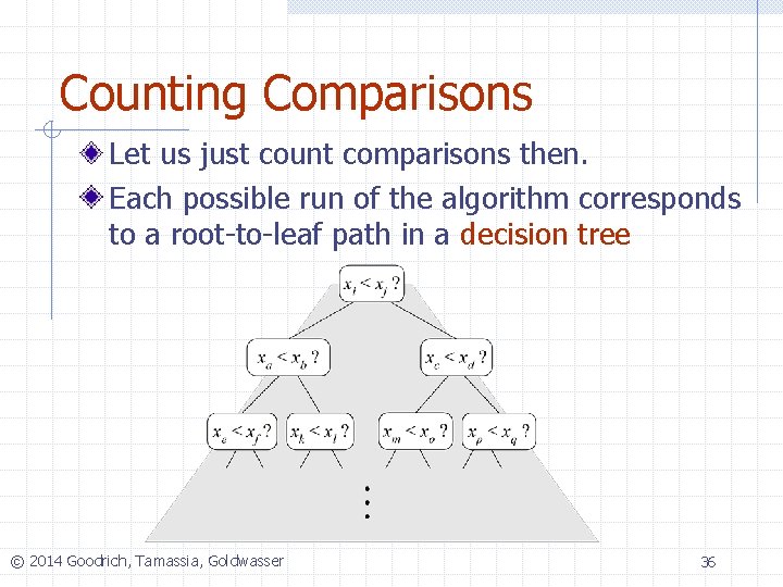 Counting Comparisons Let us just count comparisons then. Each possible run of the algorithm