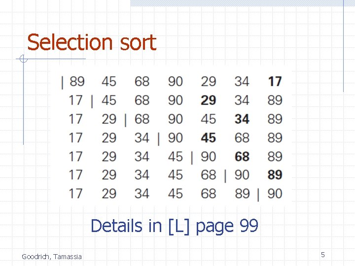 Selection sort Details in [L] page 99 Goodrich, Tamassia 5 