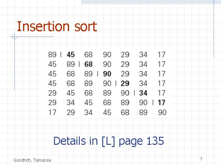 Insertion sort Details in [L] page 135 Goodrich, Tamassia 7 