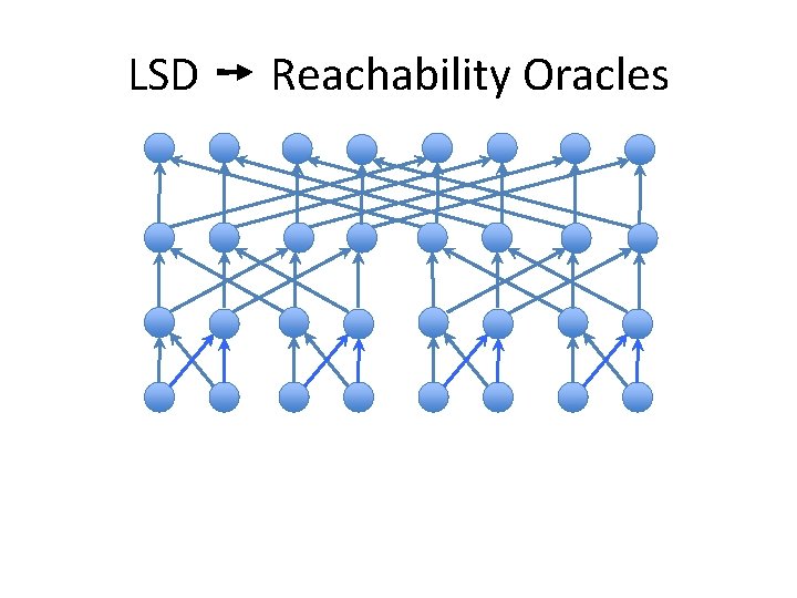 LSD ➙ Reachability Oracles 