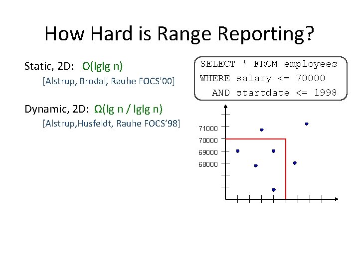 How Hard is Range Reporting? Static, 2 D: O(lglg n) [Alstrup, Brodal, Rauhe FOCS’