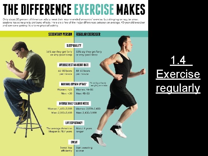 1. 4 Exercise regularly 