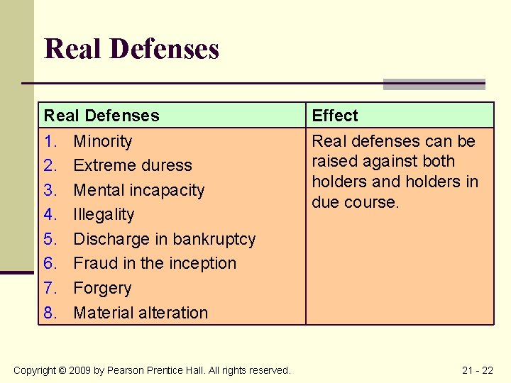 Real Defenses 1. Minority 2. Extreme duress 3. Mental incapacity 4. Illegality 5. Discharge