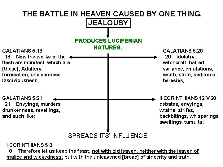 THE BATTLE IN HEAVEN CAUSED BY ONE THING. JEALOUSY GALATIANS 5: 19 Now the