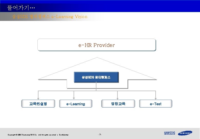 들어가기… 삼성SDS 멀티캠퍼스 e-Learning Vision e-HR Provider 삼성SDS 멀티캠퍼스 교육컨설팅 e-Learning Copyright © 2005