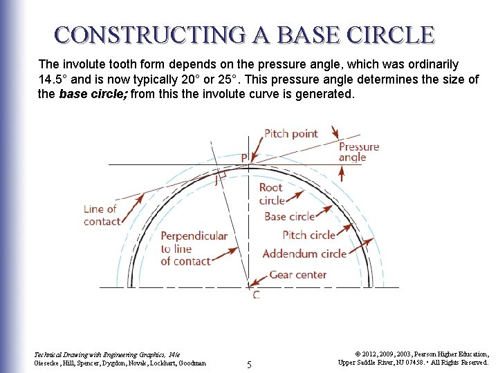 CONSTRUCTING A BASE CIRCLE The involute tooth form depends on the pressure angle, which