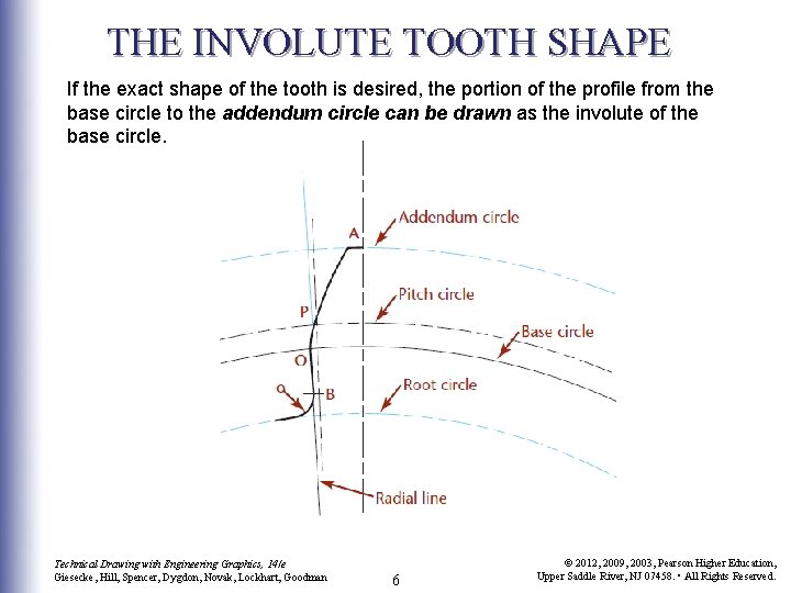 THE INVOLUTE TOOTH SHAPE If the exact shape of the tooth is desired, the