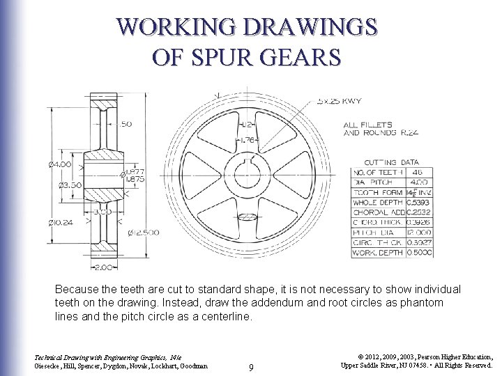 WORKING DRAWINGS OF SPUR GEARS Because the teeth are cut to standard shape, it