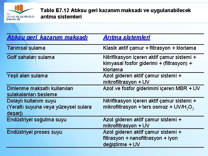 Tablo E 7. 12 Atıksu geri kazanım maksadı ve uygulanabilecek arıtma sistemleri Atıksu geri
