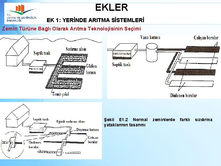 EKLER EK 1: YERİNDE ARITMA SİSTEMLERİ Zemin Türüne Bağlı Olarak Arıtma Teknolojisinin Seçimi Şekil