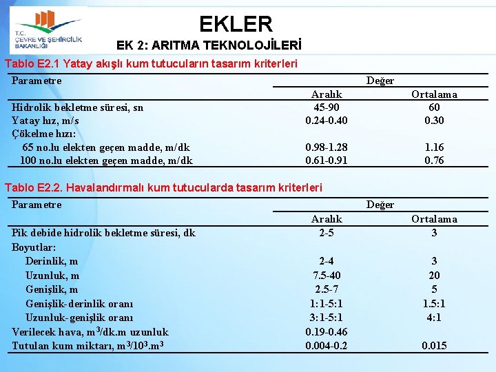 EKLER EK 2: ARITMA TEKNOLOJİLERİ Tablo E 2. 1 Yatay akışlı kum tutucuların tasarım