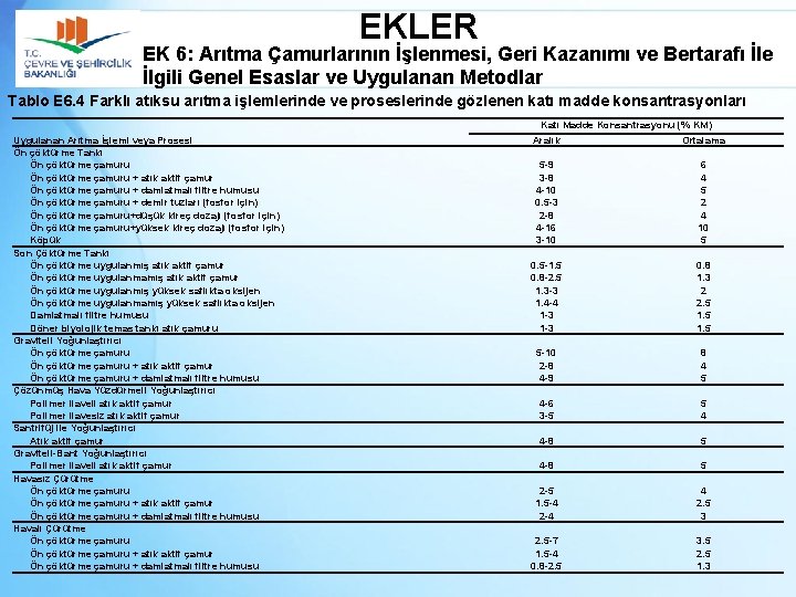 EKLER EK 6: Arıtma Çamurlarının İşlenmesi, Geri Kazanımı ve Bertarafı İle İlgili Genel Esaslar