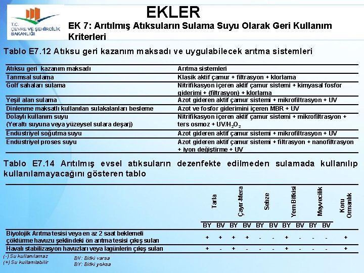 EKLER EK 7: Arıtılmış Atıksuların Sulama Suyu Olarak Geri Kullanım Kriterleri Tablo E 7.