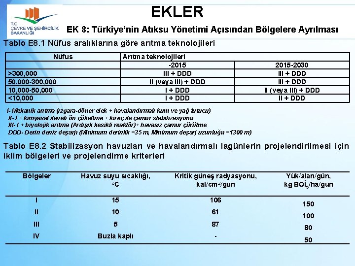 EKLER EK 8: Türkiye’nin Atıksu Yönetimi Açısından Bölgelere Ayrılması Tablo E 8. 1 Nüfus