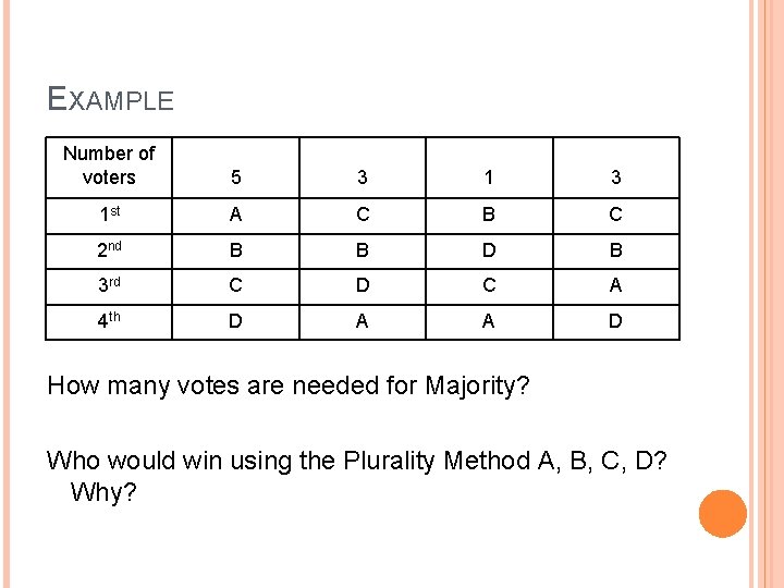 EXAMPLE Number of voters 5 3 1 st A C B C 2 nd