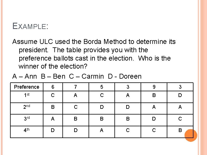 EXAMPLE: Assume ULC used the Borda Method to determine its president. The table provides