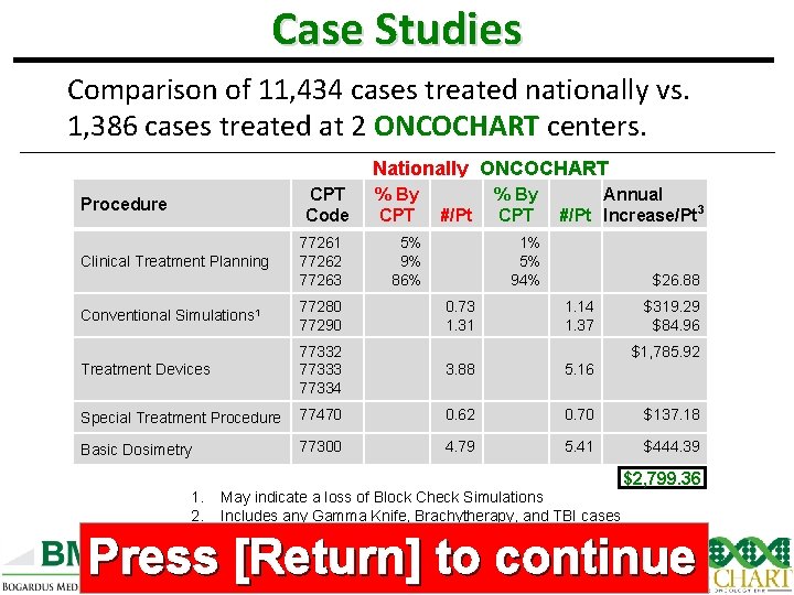 Case Studies Comparison of 11, 434 cases treated nationally vs. 1, 386 cases treated