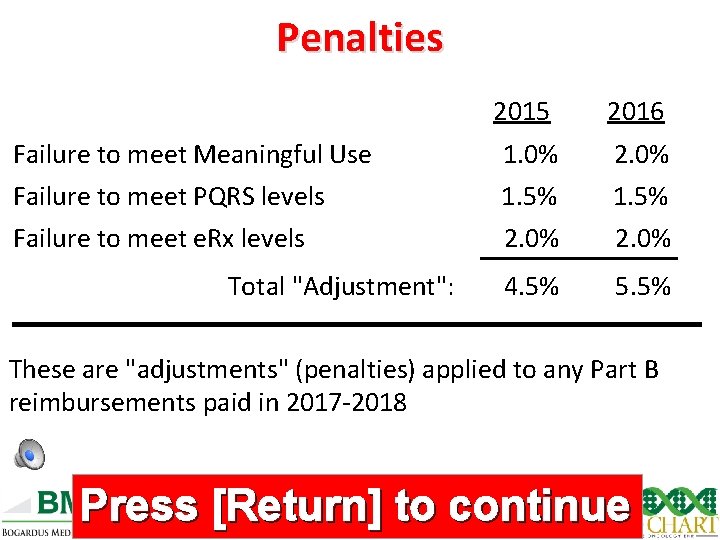 Penalties 2015 2016 Failure to meet Meaningful Use 1. 0% 2. 0% Failure to