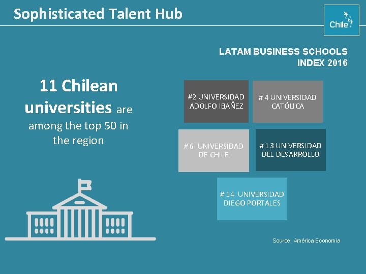 Sophisticated Talent Hub LATAM BUSINESS SCHOOLS INDEX 2016 11 Chilean universities are among the