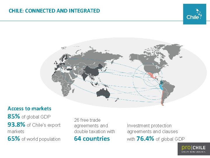 CHILE: CONNECTED AND INTEGRATED Access to markets 85% of global GDP 93. 8% of