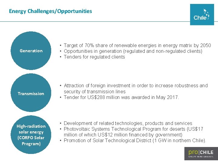 Energy Challenges/Opportunities Generation • Target of 70% share of renewable energies in energy matrix