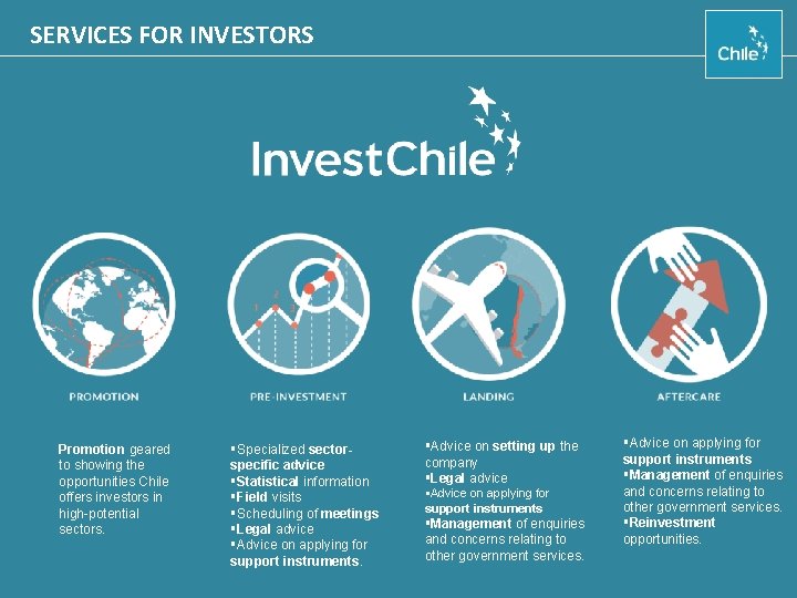 SERVICES FOR INVESTORS Promotion geared to showing the opportunities Chile offers investors in high-potential