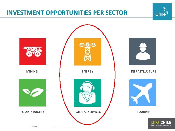 INVESTMENT OPPORTUNITIES PER SECTOR MINING ENERGY INFRASTRUCTURE FOOD INDUSTRY GLOBAL SERVICES TOURISM 