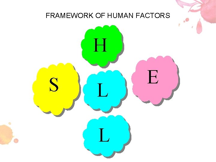 FRAMEWORK OF HUMAN FACTORS H S L L E 