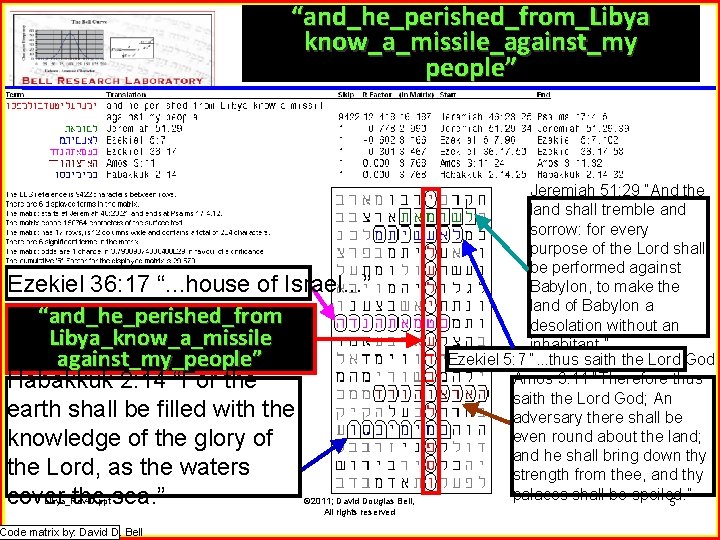 “and_he_perished_from_Libya know_a_missile_against_my people” Ezekiel 36: 17 “. . . house of Israel. . .