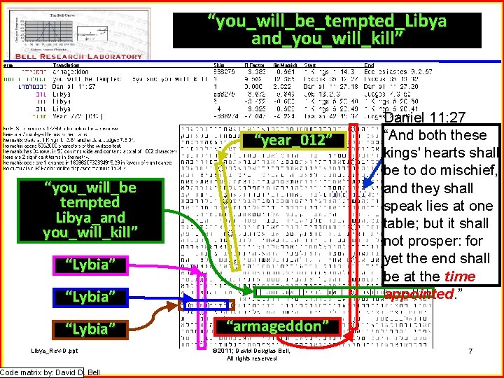 “you_will_be_tempted_Libya and_you_will_kill” “year_012” “you_will_be tempted Libya_and you_will_kill” “Lybia” Libya_Rev-D. ppt Code matrix by: David