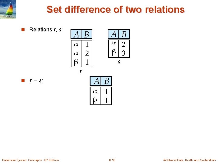 Set difference of two relations n Relations r, s: n r – s: Database