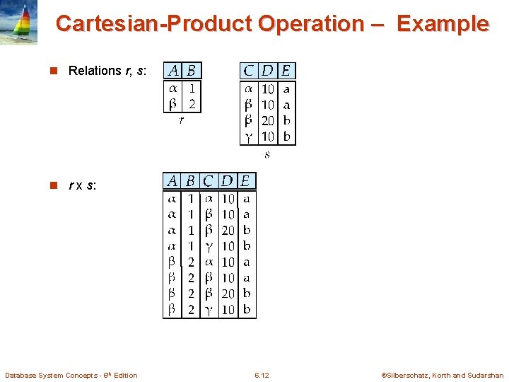 Cartesian-Product Operation – Example n Relations r, s: n r x s: Database System
