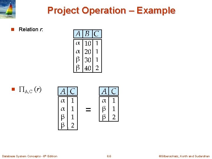 Project Operation – Example n Relation r: n A, C (r) Database System Concepts