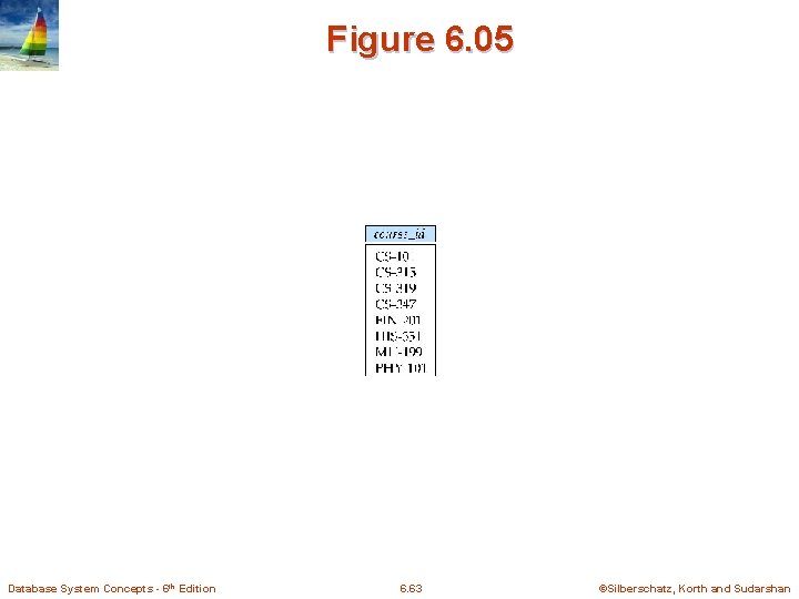 Figure 6. 05 Database System Concepts - 6 th Edition 6. 63 ©Silberschatz, Korth