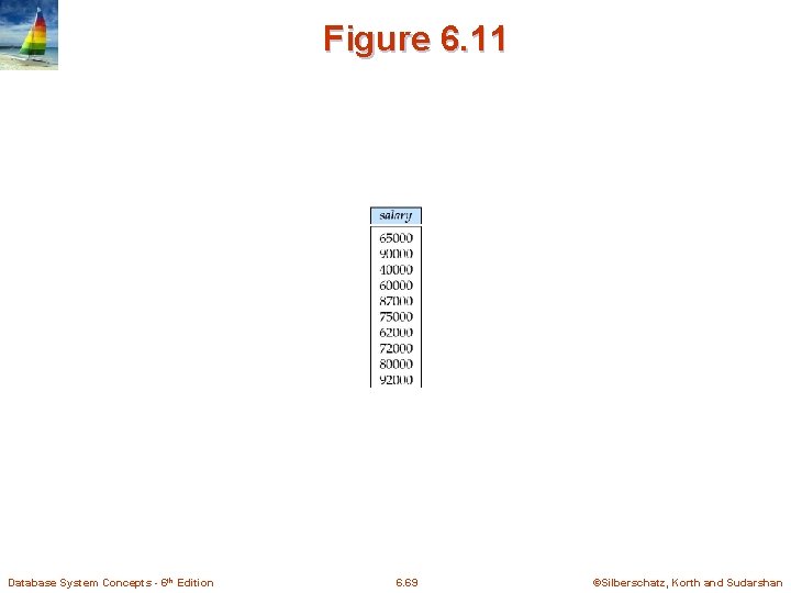 Figure 6. 11 Database System Concepts - 6 th Edition 6. 69 ©Silberschatz, Korth