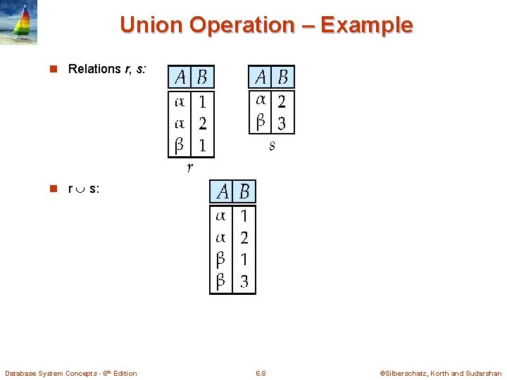 Union Operation – Example n Relations r, s: n r s: Database System Concepts