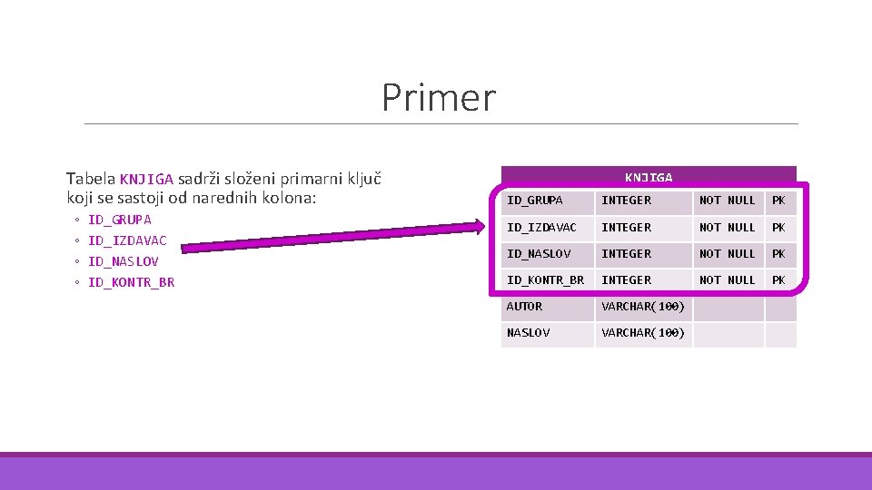 Primer Tabela KNJIGA sadrži složeni primarni ključ koji se sastoji od narednih kolona: ◦