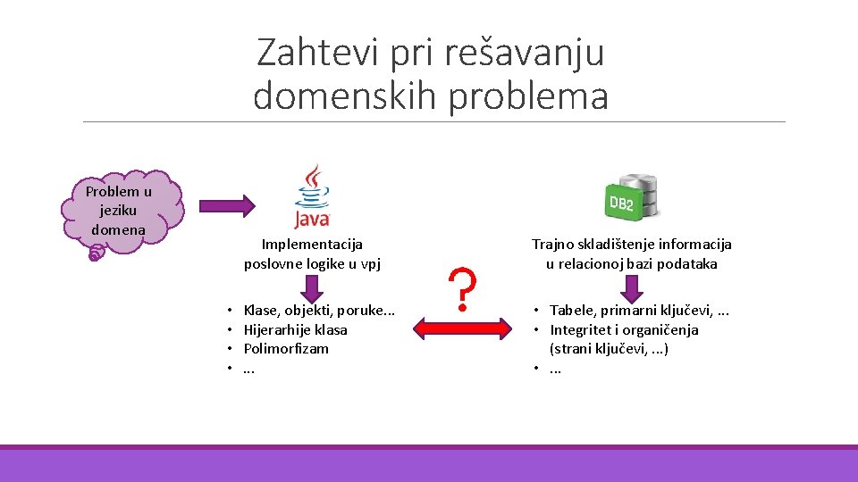 Zahtevi pri rešavanju domenskih problema Problem u jeziku domena • • Implementacija poslovne logike