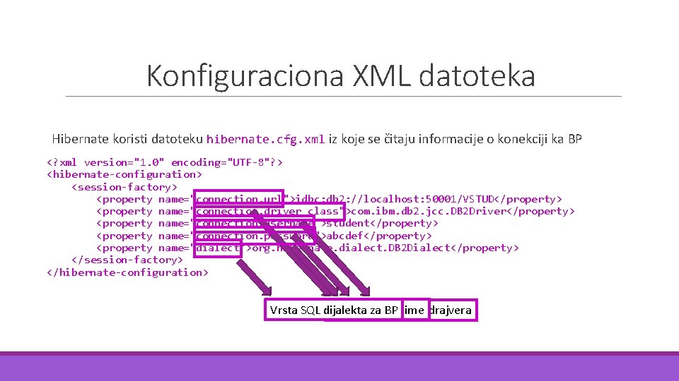 Konfiguraciona XML datoteka Hibernate koristi datoteku hibernate. cfg. xml iz koje se čitaju informacije