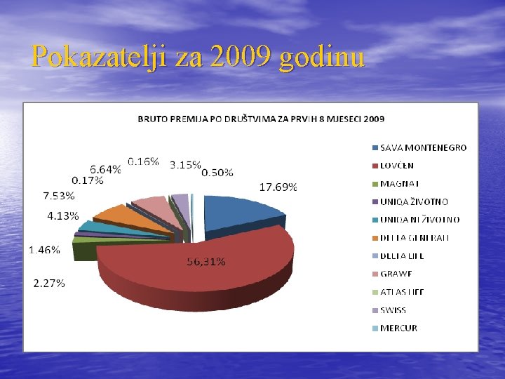 Pokazatelji za 2009 godinu 