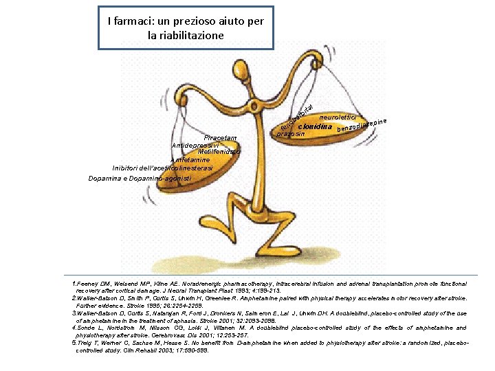 I farmaci: un prezioso aiuto per la riabilitazione l ita b ar Piracetam Antidepressivi