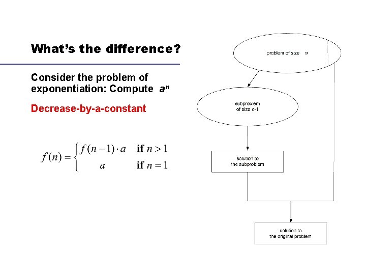 What’s the difference? Consider the problem of exponentiation: Compute an Decrease-by-a-constant What’s the difference? Consider the problem of exponentiation: Compute an Decrease-by-a-constant