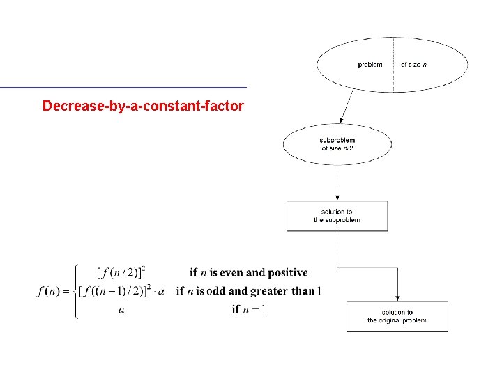 Decrease-by-a-constant-factor 