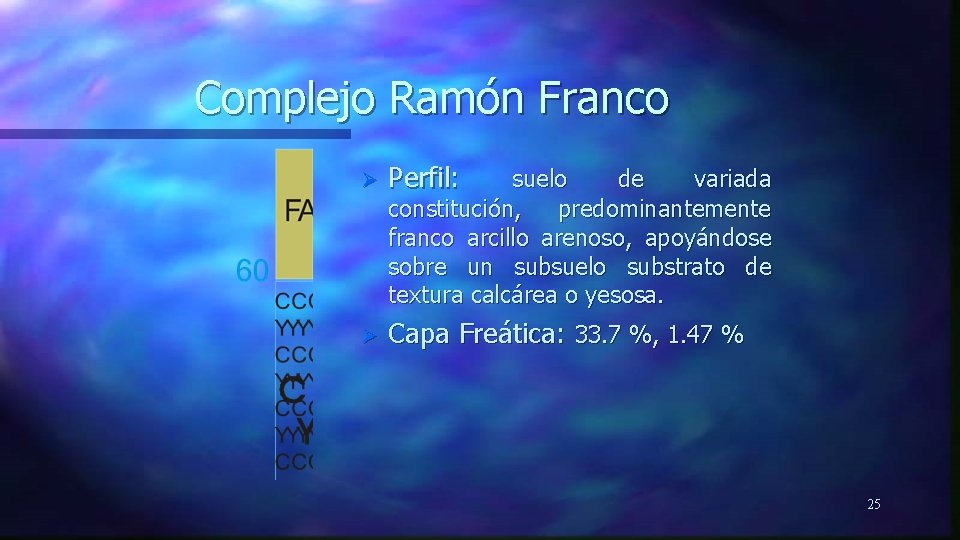 Complejo Ramón Franco Ø Perfil: Ø Capa Freática: 33. 7 %, 1. 47 %