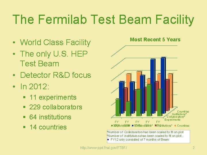 The Fermilab Test Beam Facility Most Recent 5 Years • World Class Facility •