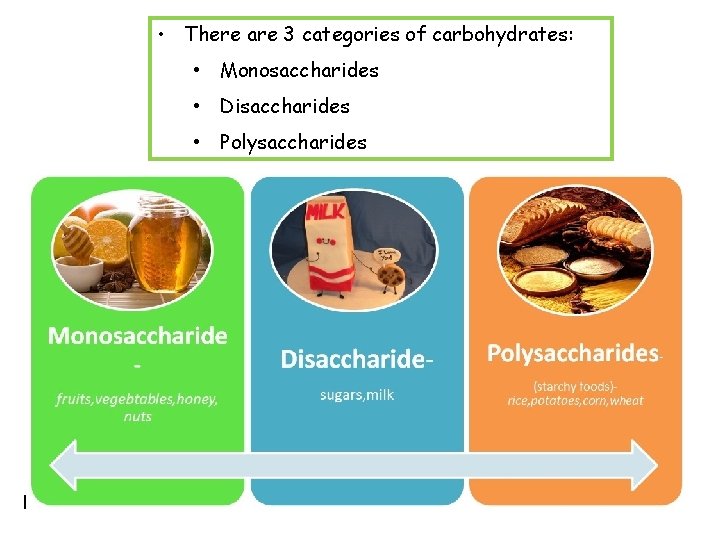  • There are 3 categories of carbohydrates: • Monosaccharides • Disaccharides • Polysaccharides