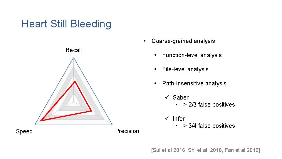 Heart Still Bleeding • Coarse-grained analysis Recall • Function-level analysis • File-level analysis •