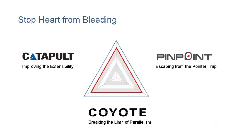 Stop Heart from Bleeding Improving the Extensibility Escaping from the Pointer Trap Breaking the