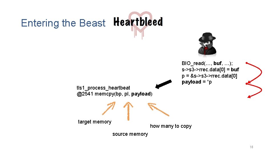 Entering the Beast BIO_read(…, buf, …); s->s 3 ->rrec. data[0] = buf p =